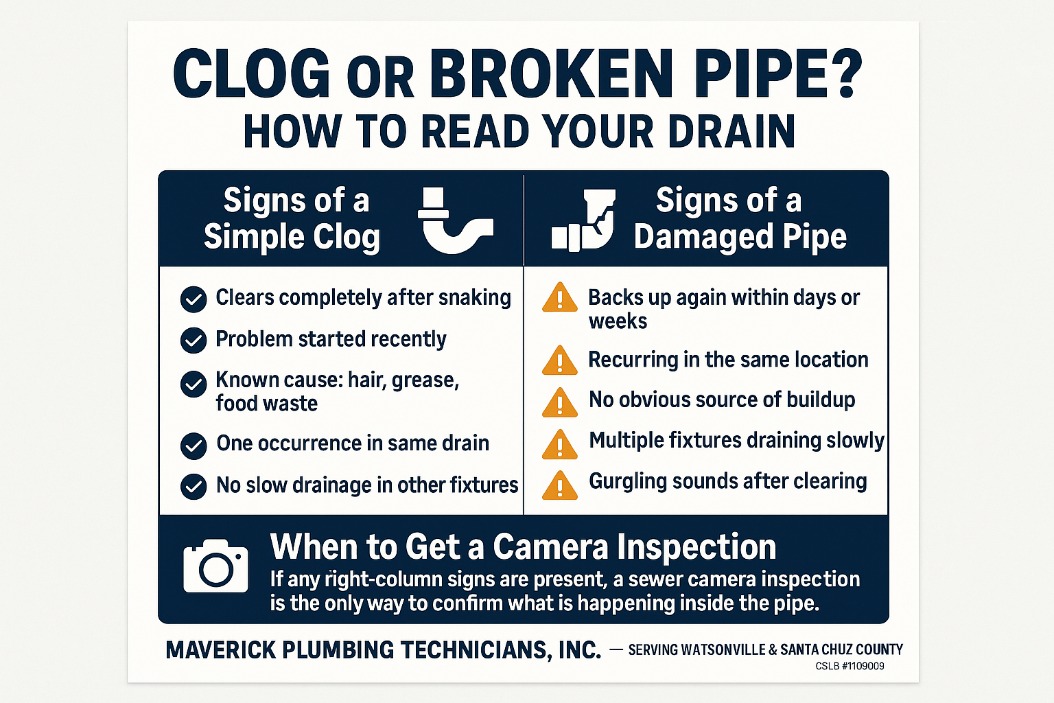 When a Clogged Drain Is Actually a Broken One