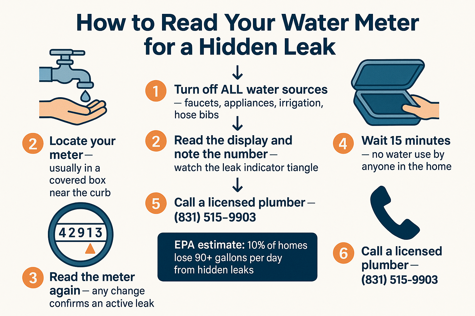 Your Water Meter Can Tell You If You Have a Leak — Here's How