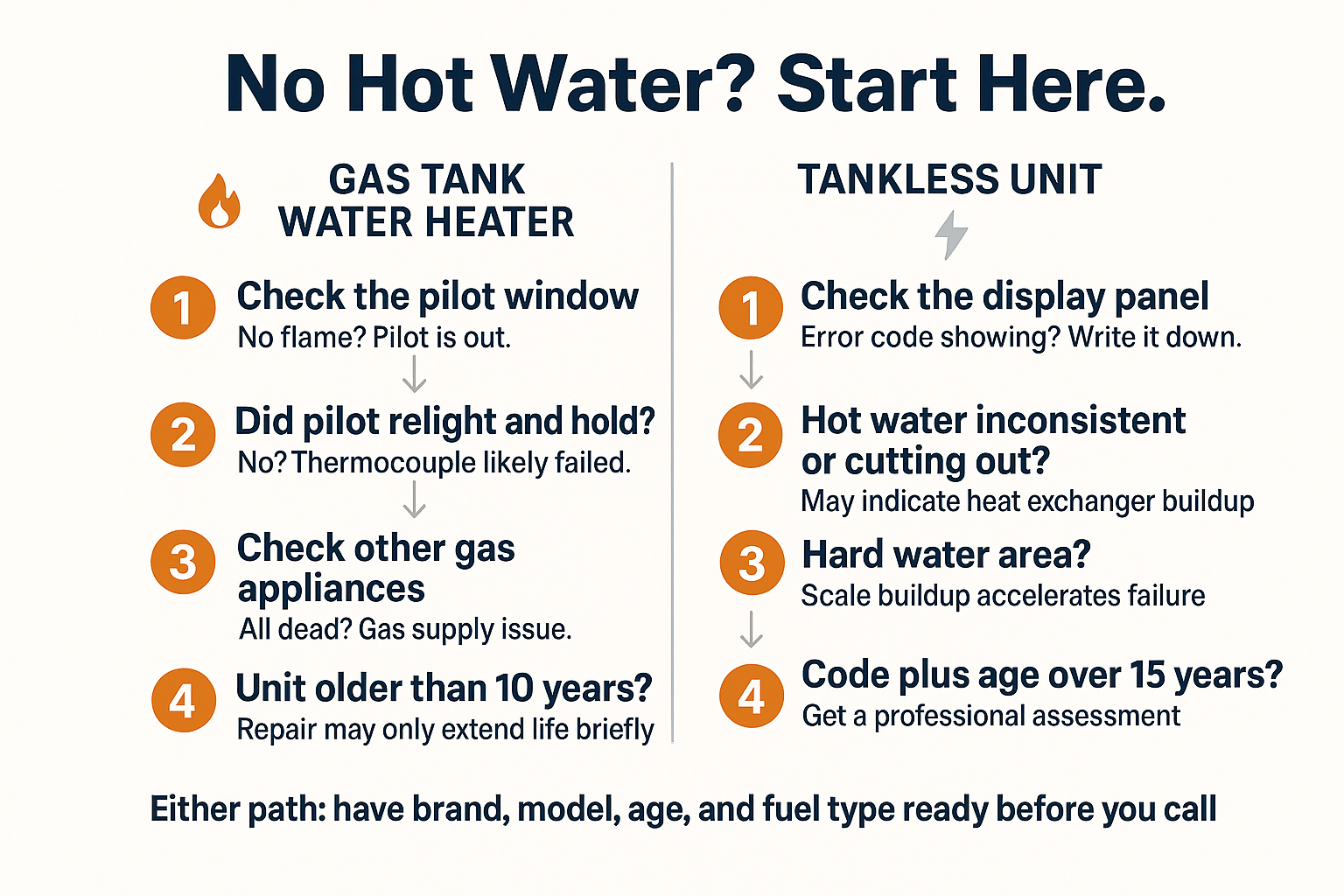 No Hot Water This Morning? Here's How to Figure Out Why
