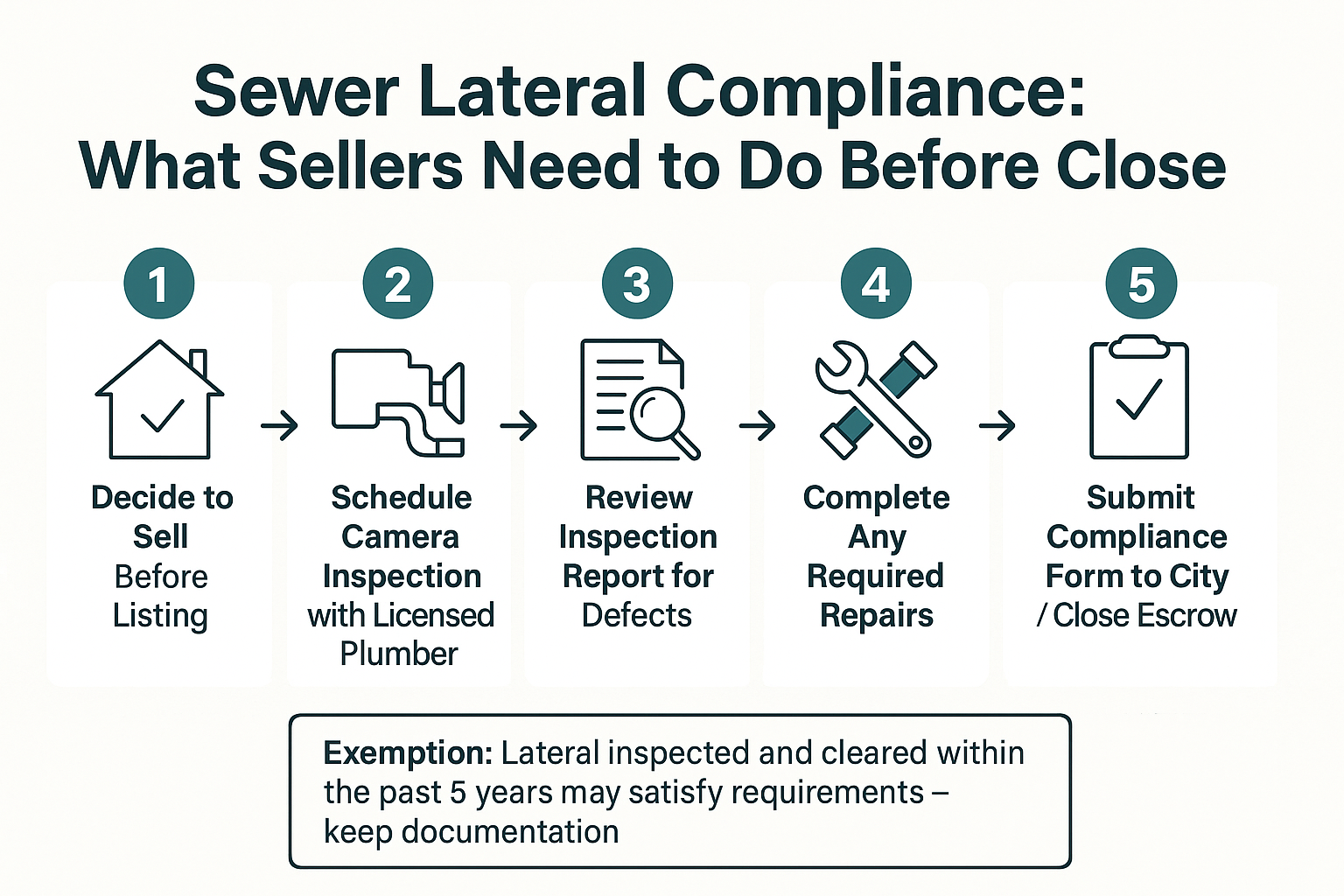 Selling a Home in Santa Cruz County? Your Sewer Lateral Is Your Responsibility