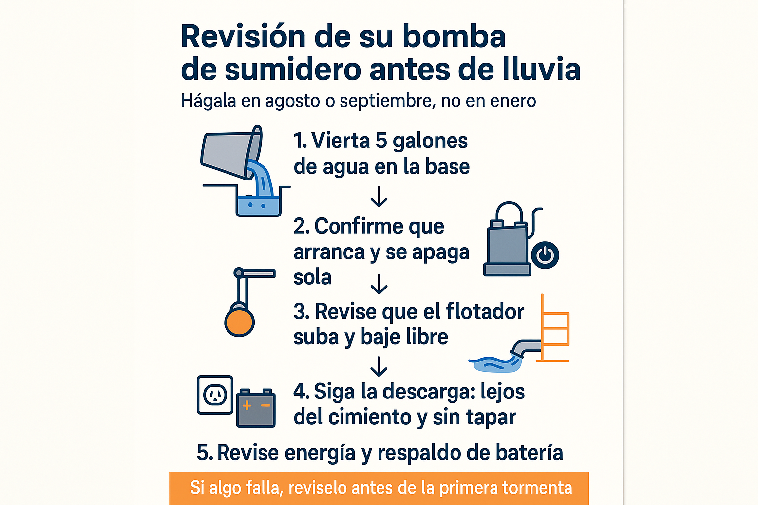 Infografía con los cinco pasos para revisar una bomba de sumidero antes de la temporada de lluvias